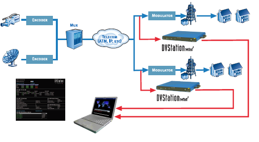 tsp lite topopg